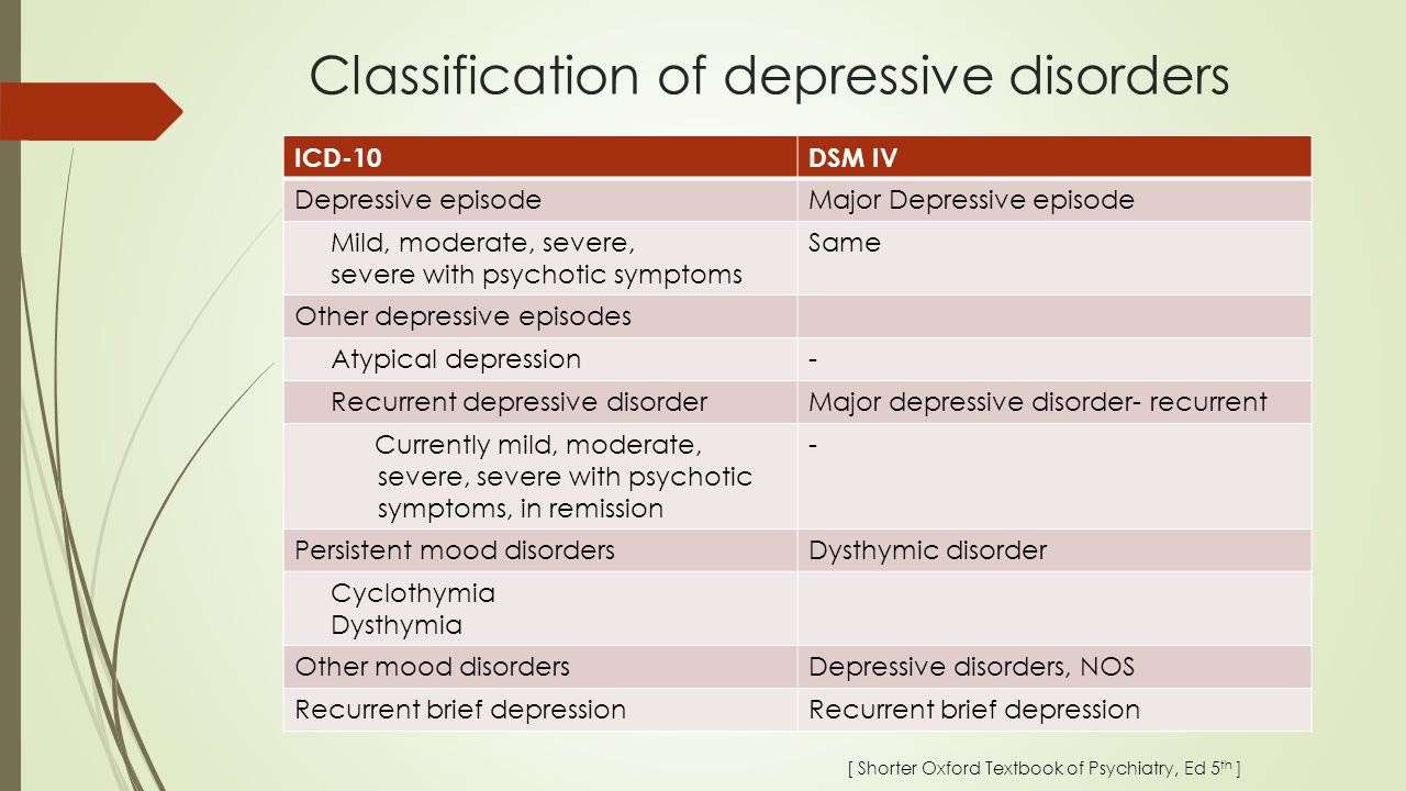 Icd Major Depressive Disorder Recurrent Moderate
