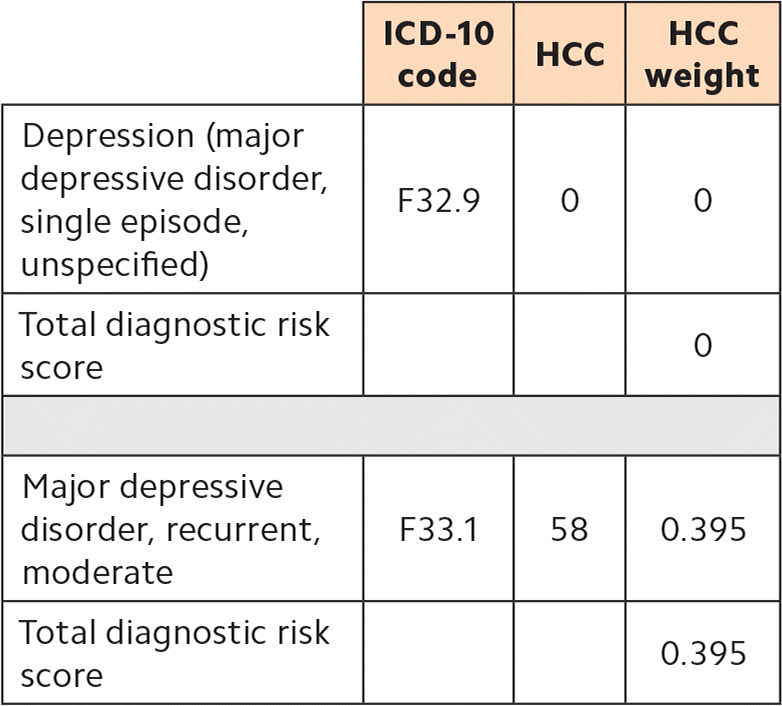 Icd Major Depressive Disorder Recurrent Moderate ...