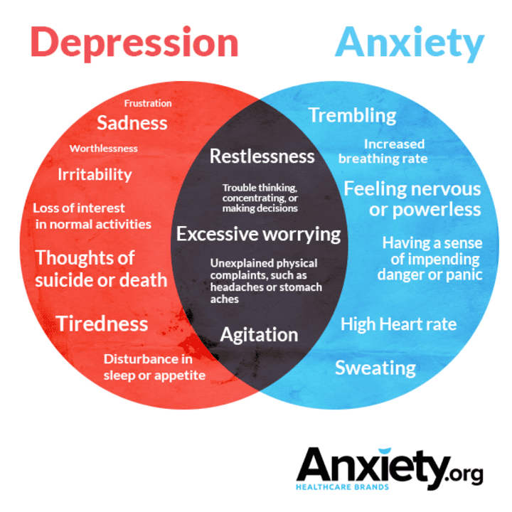 Living with Depression and Anxiety