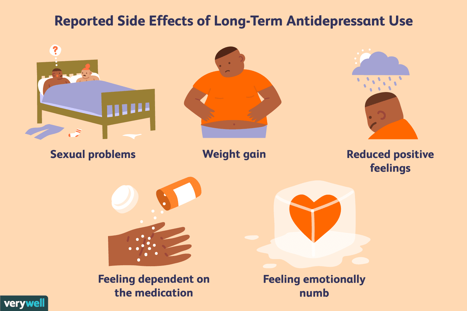 Long Term Effects Of Antidepressants