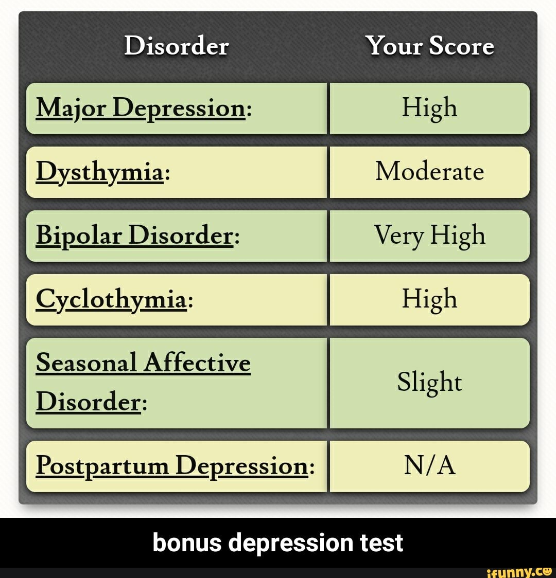Major Depression: Bipolar Very High Seasonal Affective Slight Disorder ...
