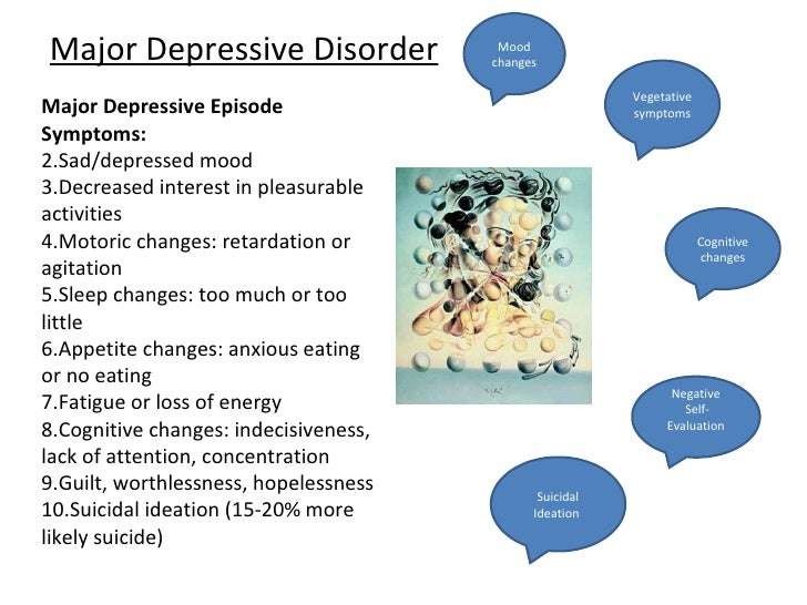 Major depressive disorder severe symptoms * efygedetez.web ...