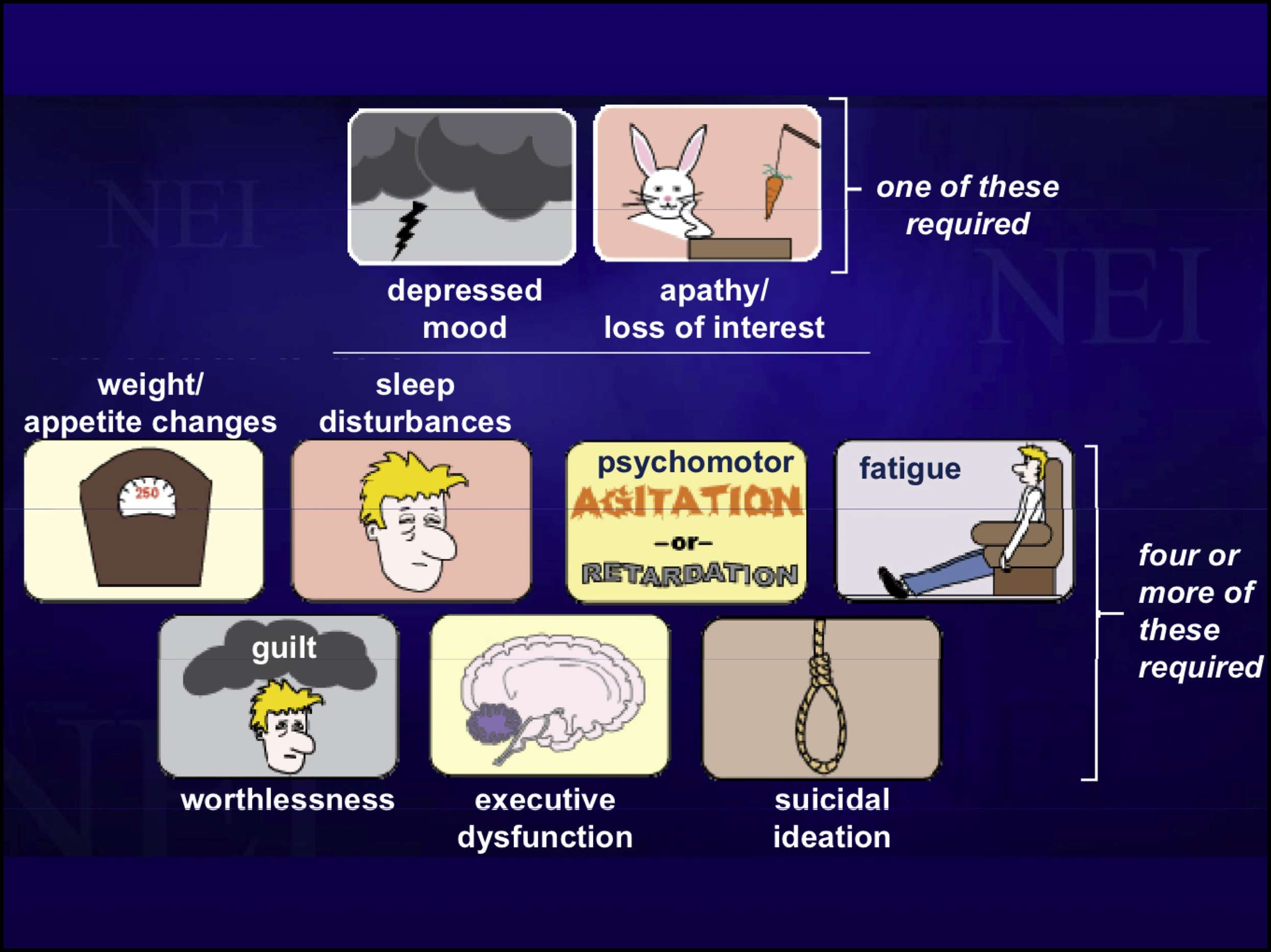 Major Depressive Disorder: Understanding the Significance ...