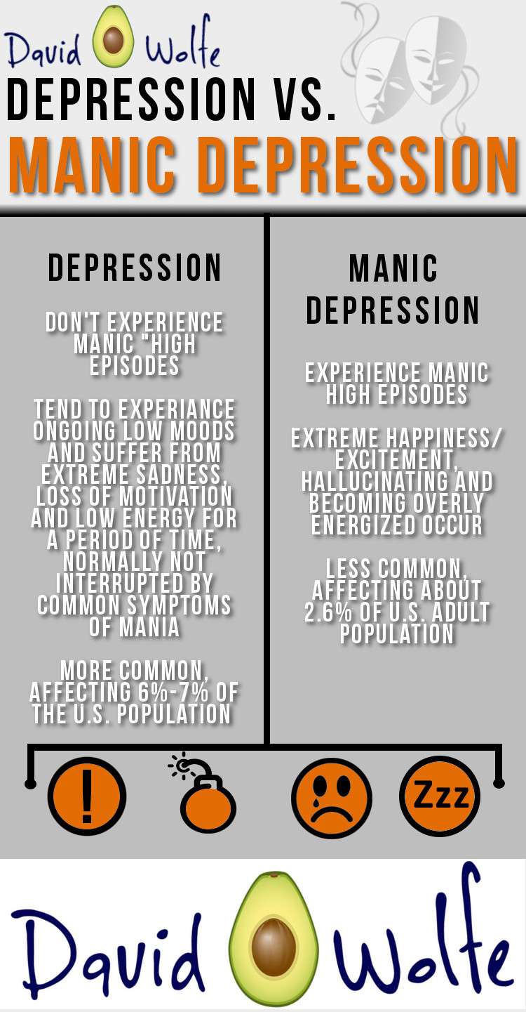 Manic depression