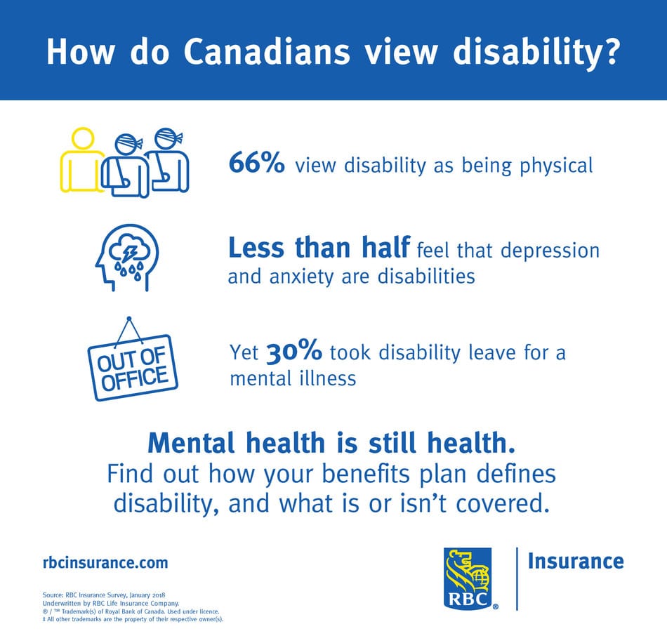 Mental health issues are less likely to be seen as a disability