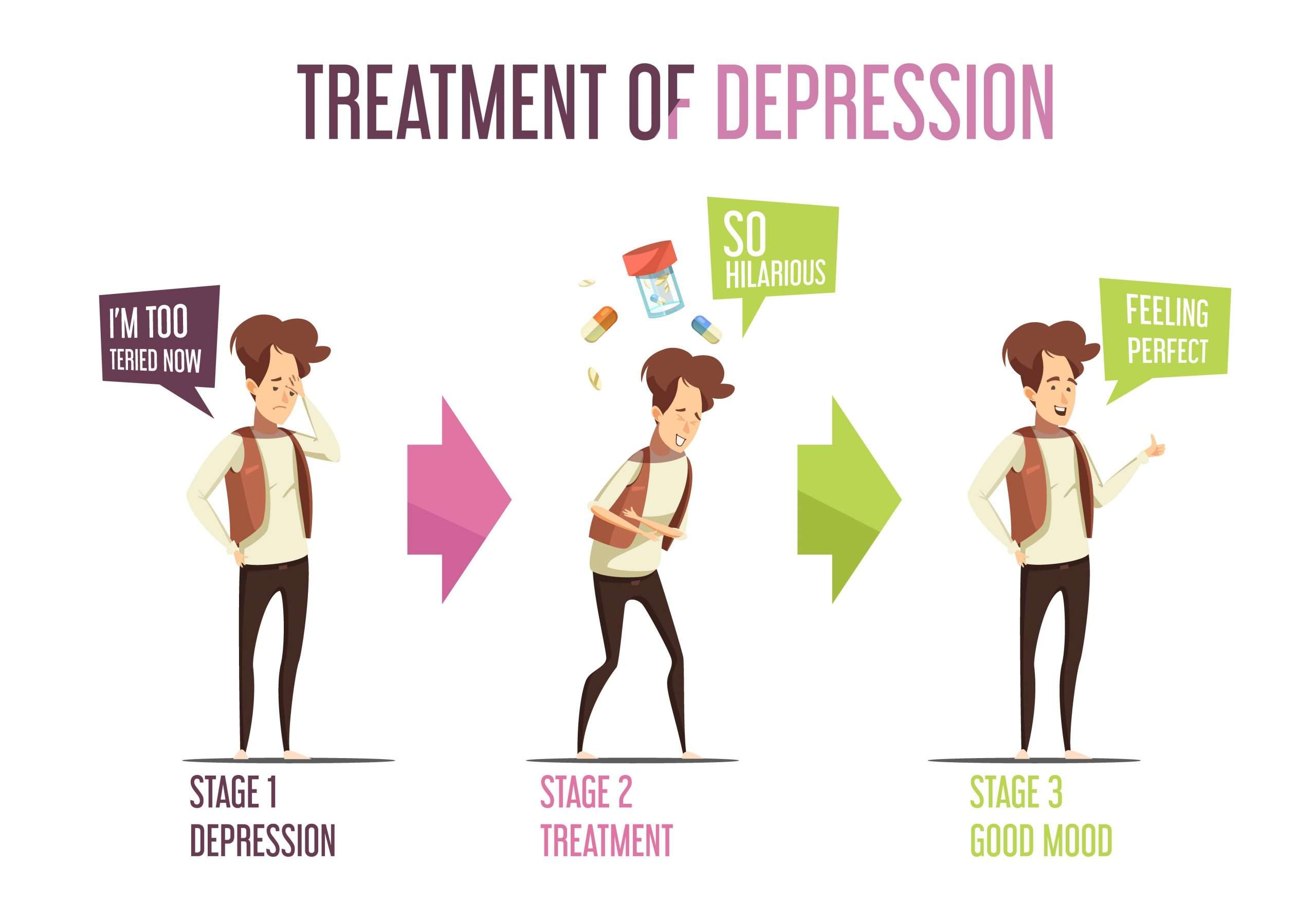 Mental Illness Depression Treatment Cartoon Infographics ...