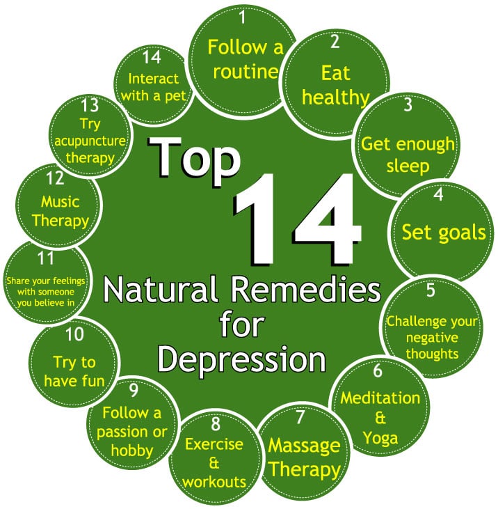 Natural Cures For Depression And Anger