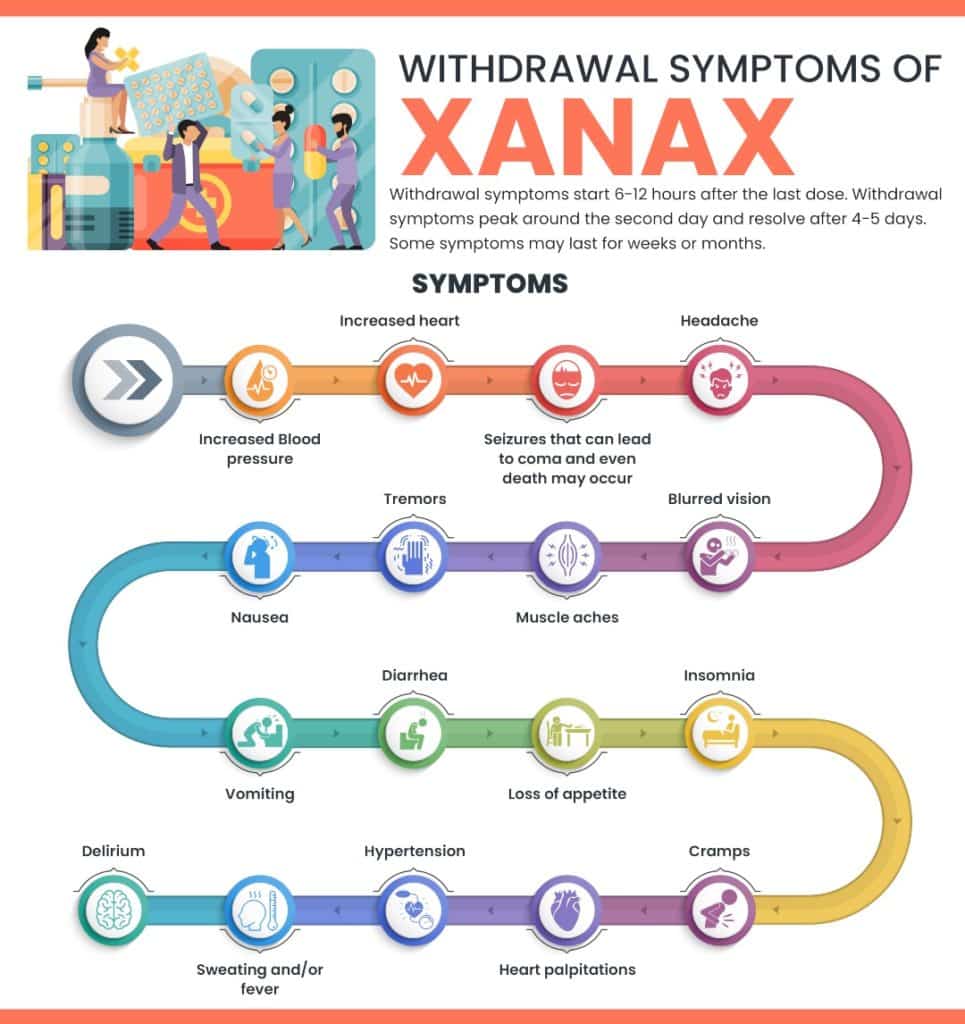 Orange County Xanax Detox