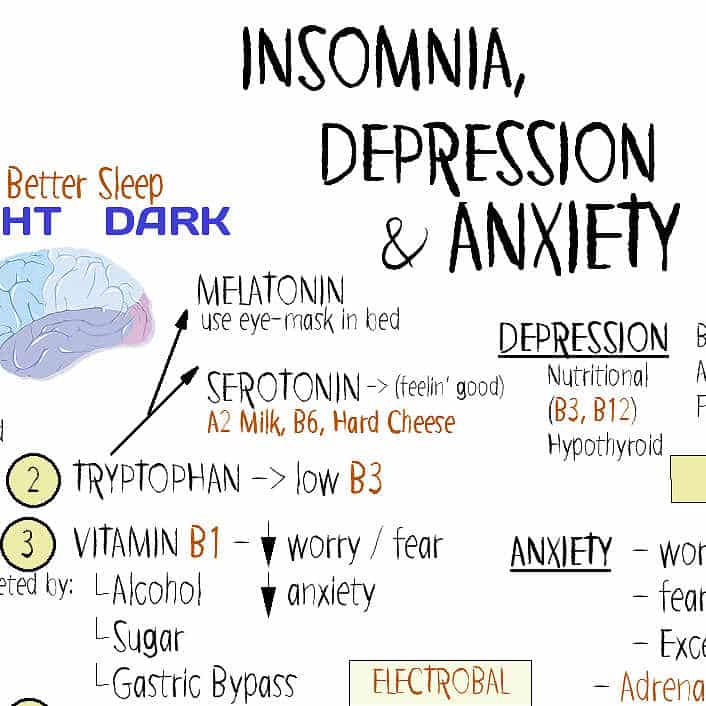Overcoming Insomnia, Anxiety &  Depression