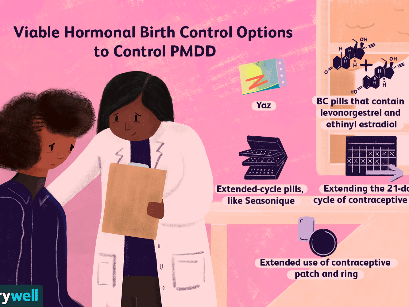 Pms Symptoms Week Before Period On Birth Control