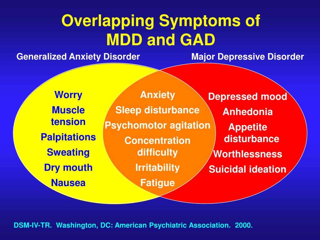 Ppt Generalized Anxiety Disorder Powerpoint Presentation