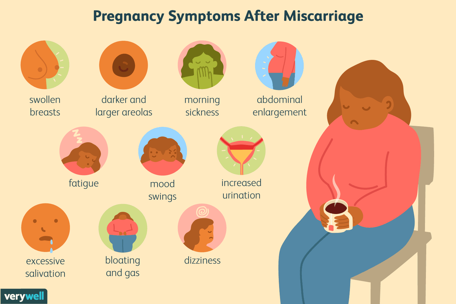 Pregnancy Symptoms After Miscarriage