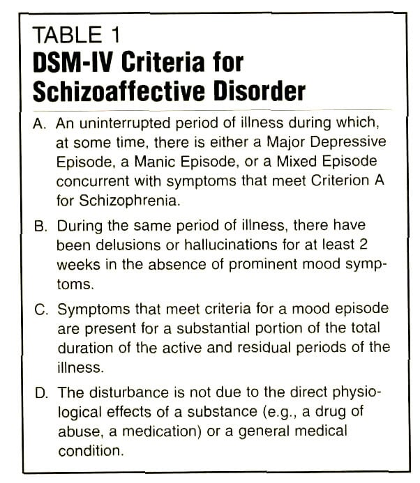 Schizoaffective Disorder Dsm 5 : 4 treatment of schizoaffective ...