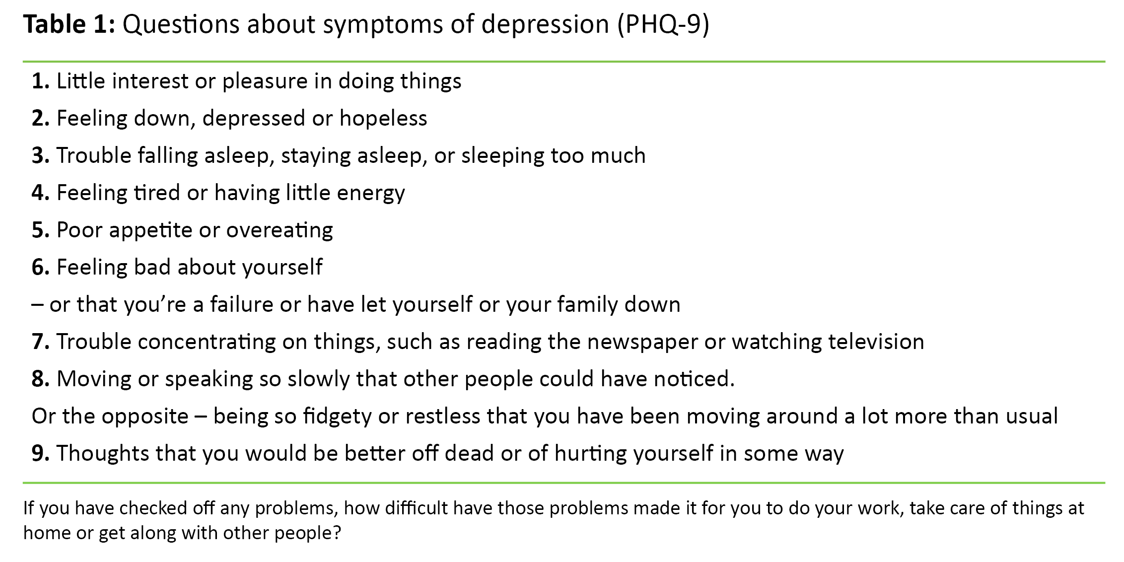 Screening for symptoms of depression associated with heart disease ...