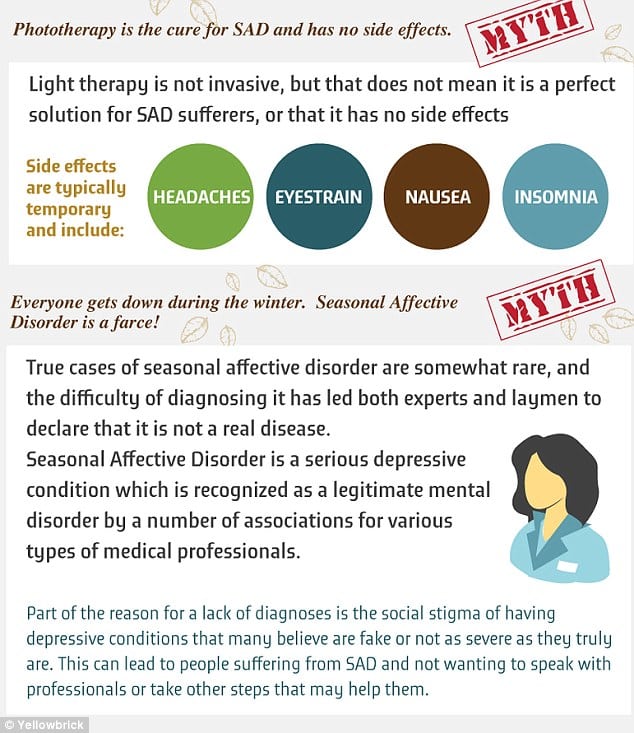 Seasonal affective disorder infographic reveals how fatigue and sex ...