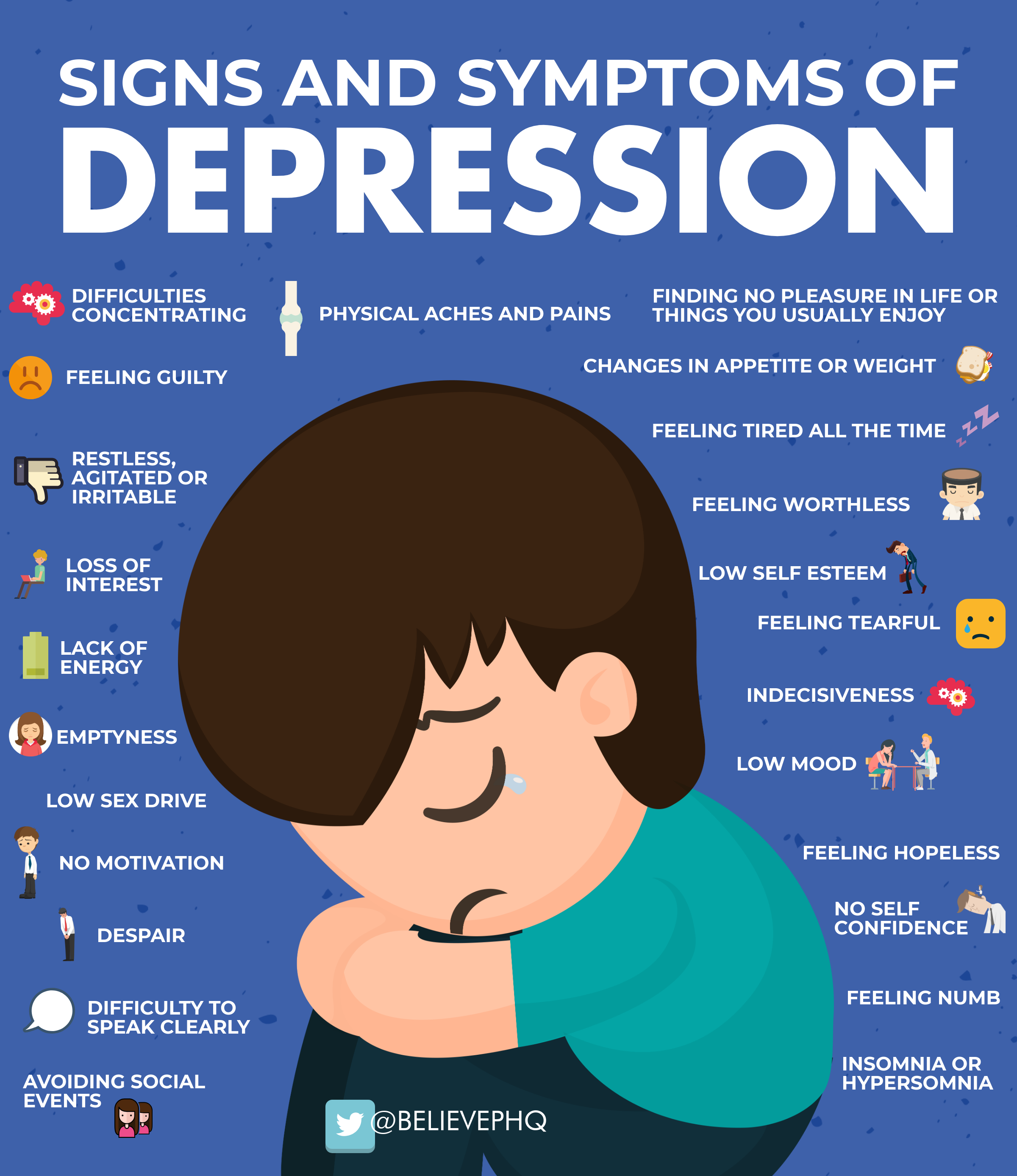 Signs and symptoms of depression
