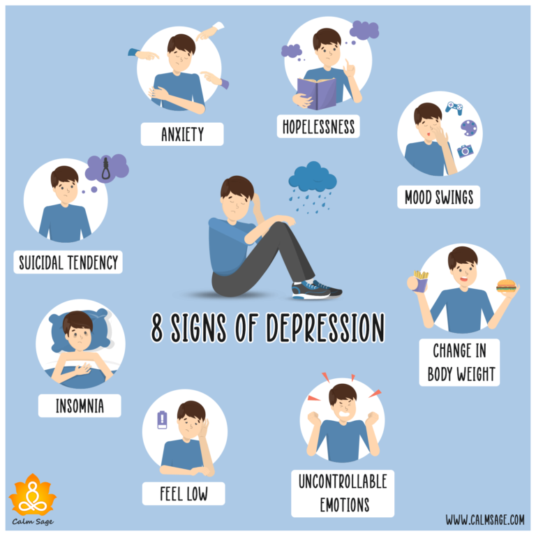 Signs of Depression: Depression Symptoms To Look Out For