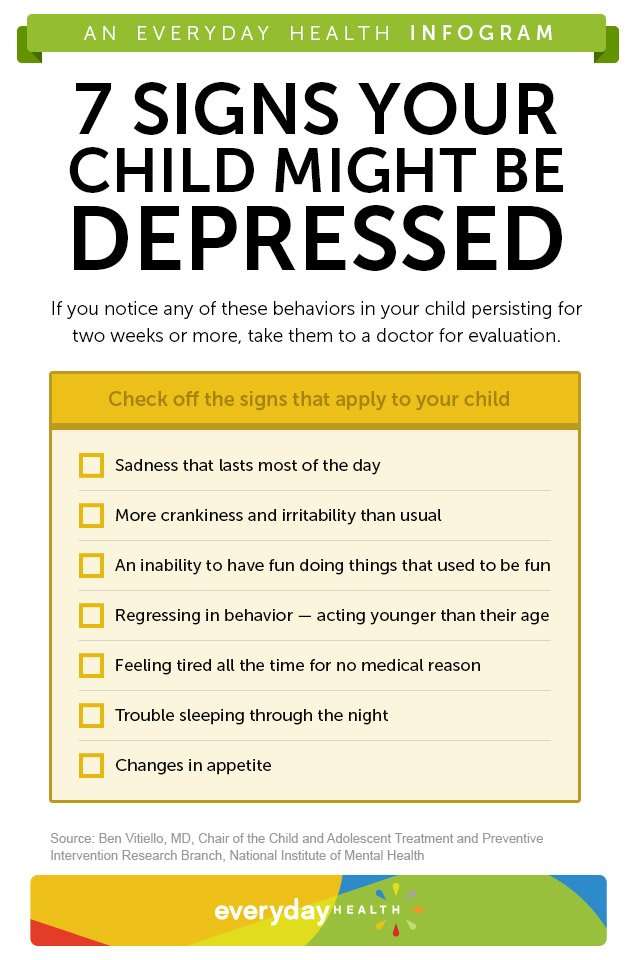 Signs of Depression in Children