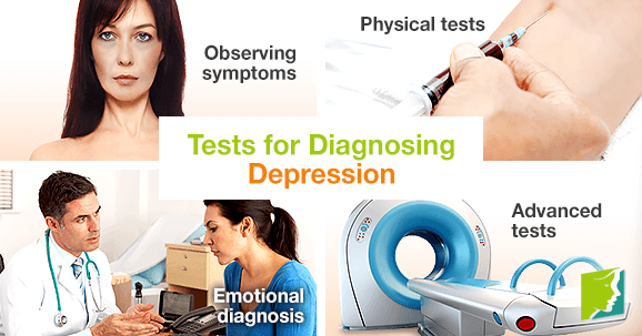 Tests for Diagnosing Depression