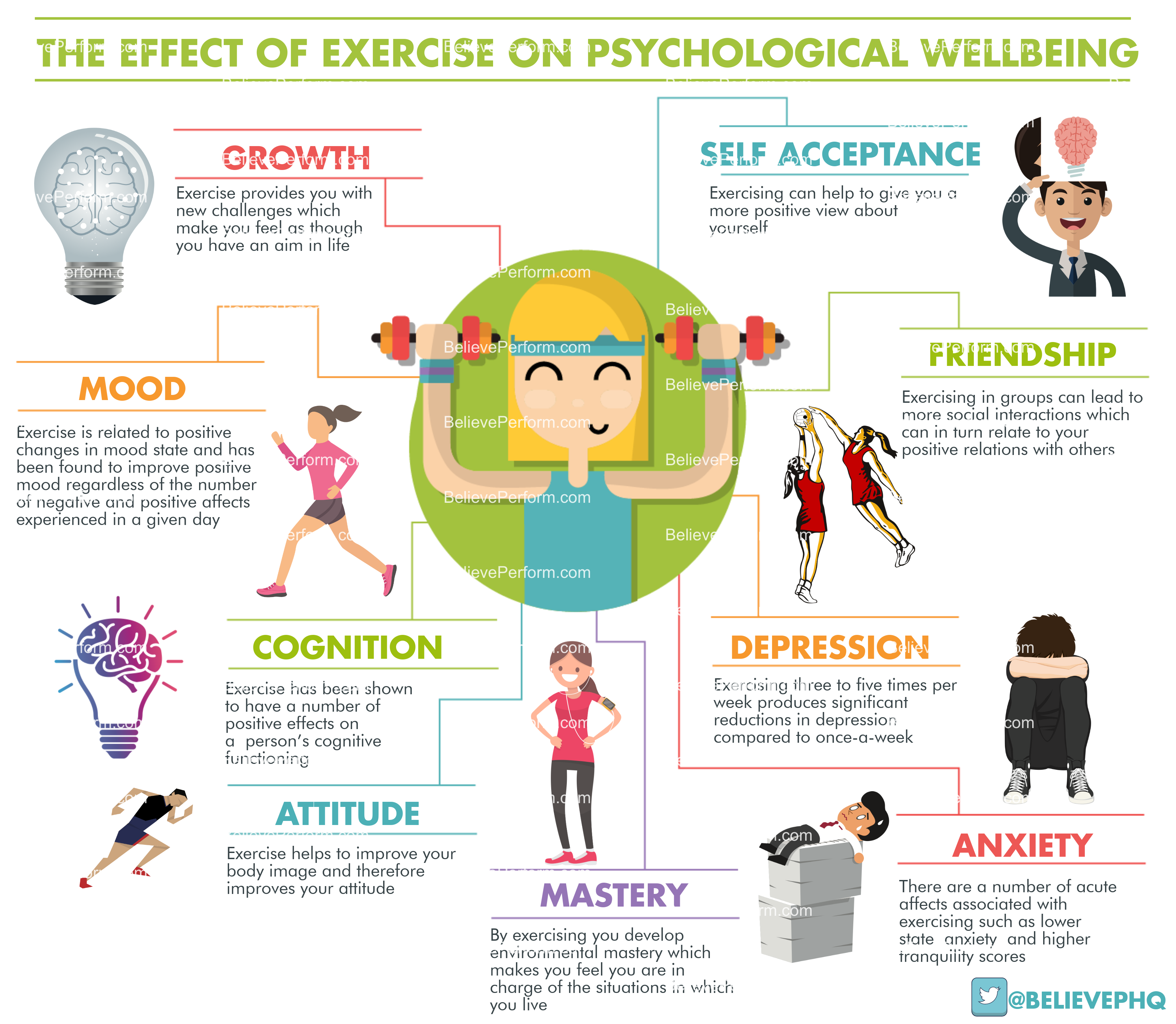 The effect of exercise on psychological wellbeing