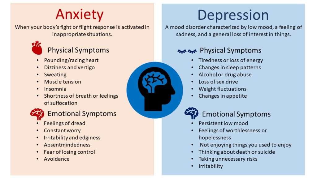 The Silent Epideminc: Depression and Anxiety in Men