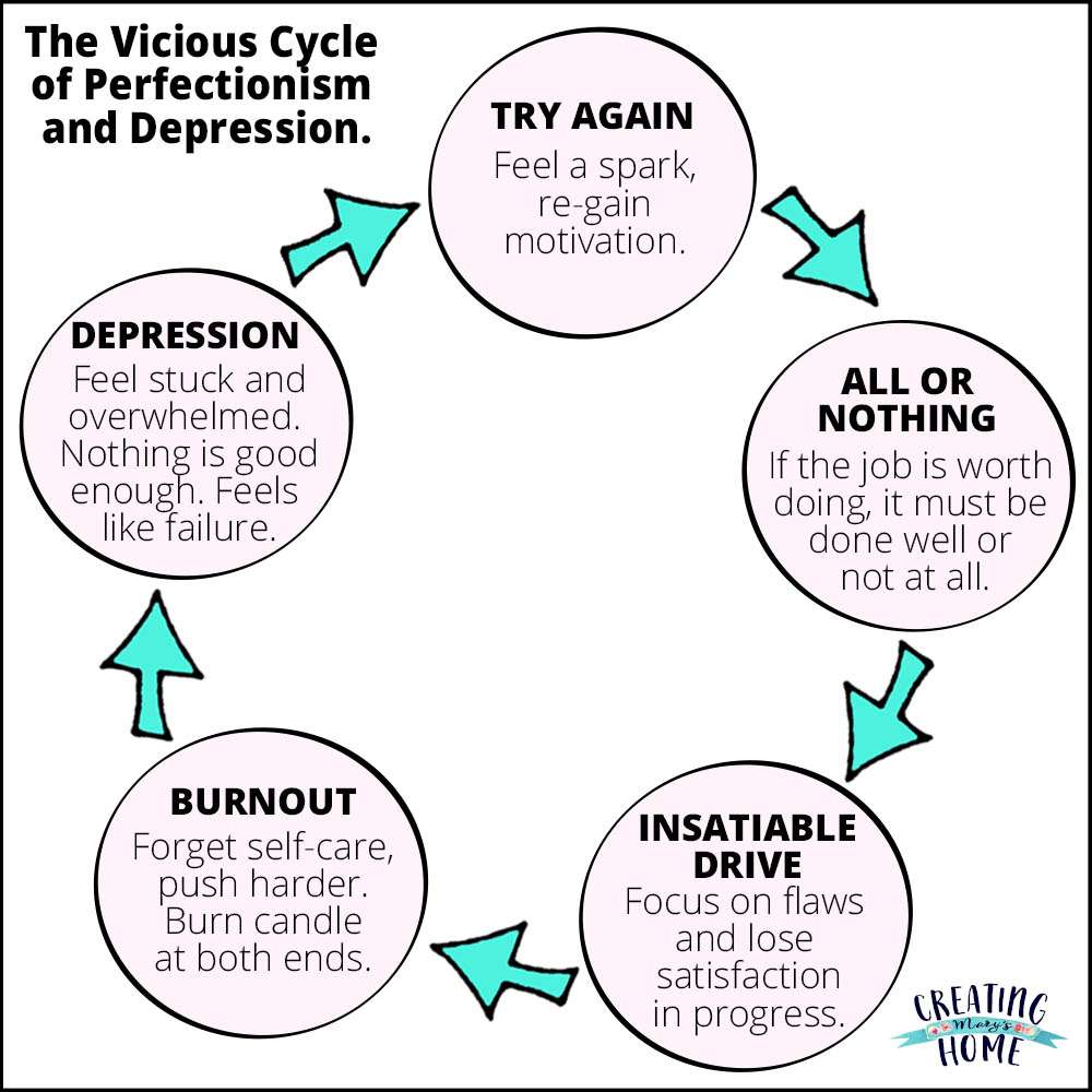 The Vicious Cycle of Perfectionism and Depression ...