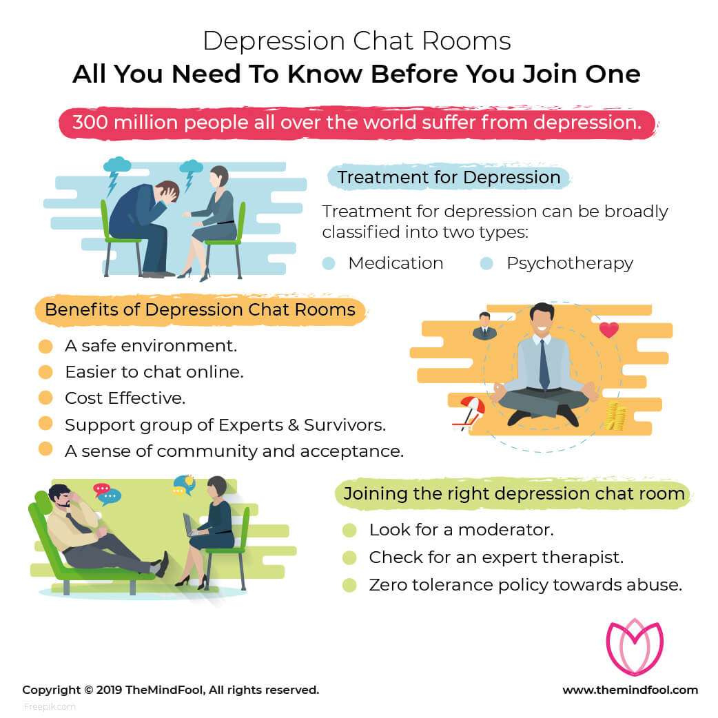 Things Know about Depression Chat Rooms