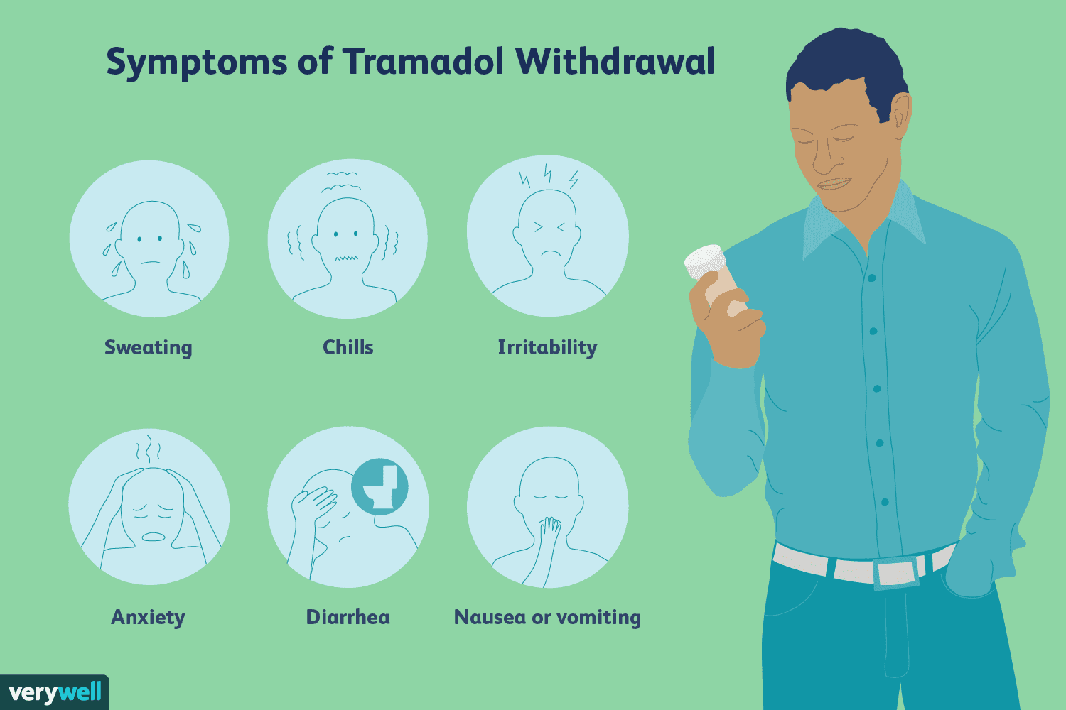 Tramadol Withdrawal: Symptoms, Timeline, and Treatment