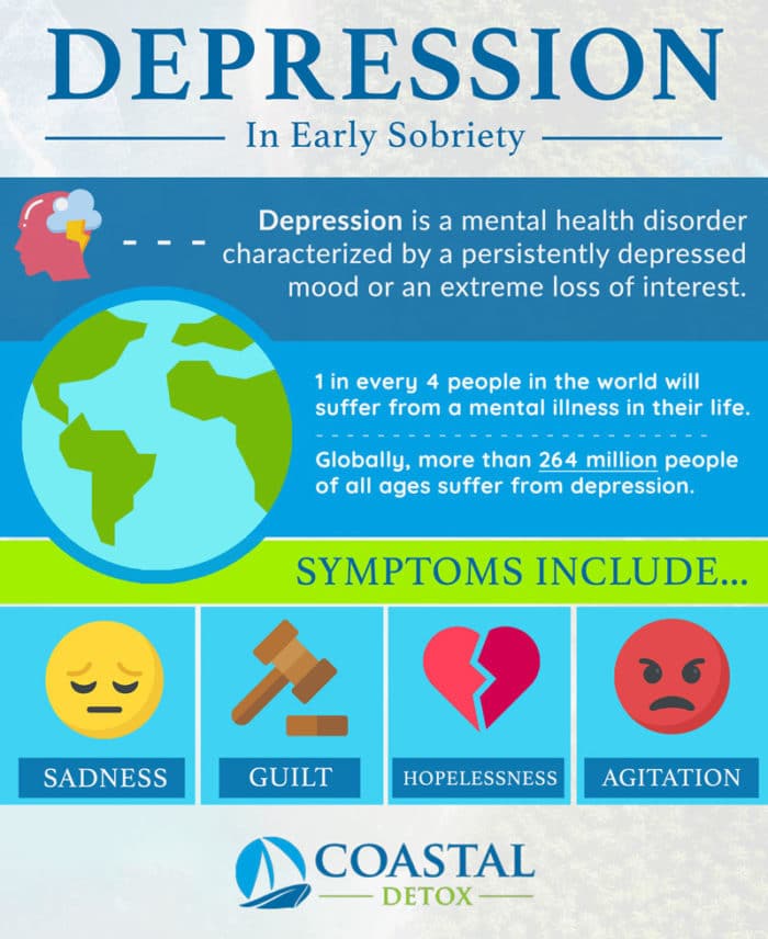 Types of Depression You May Experience in Early Sobriety  Coastal Detox