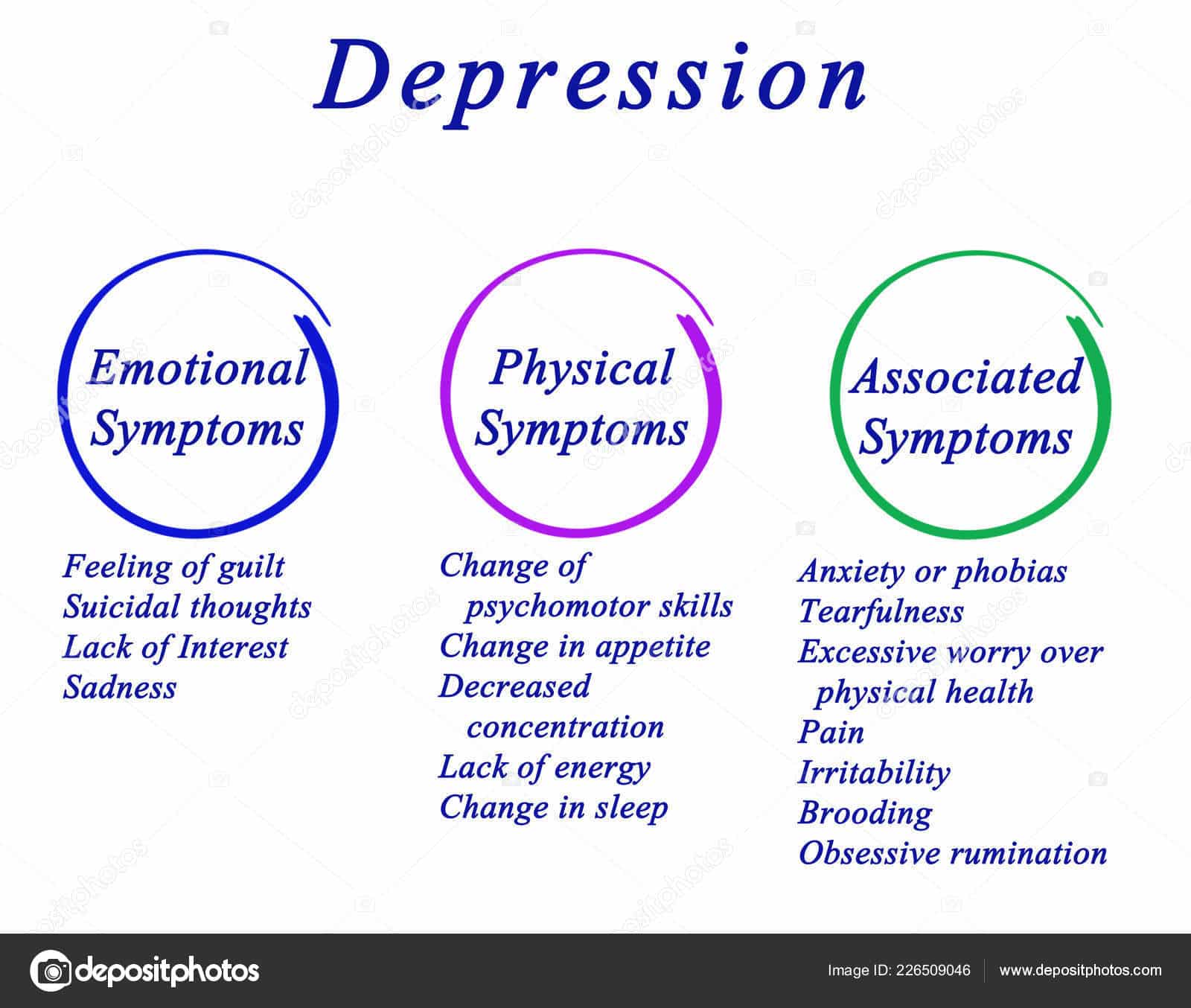 Types of Symptoms of Depression Stock Photo by ©vaeenma 226509046