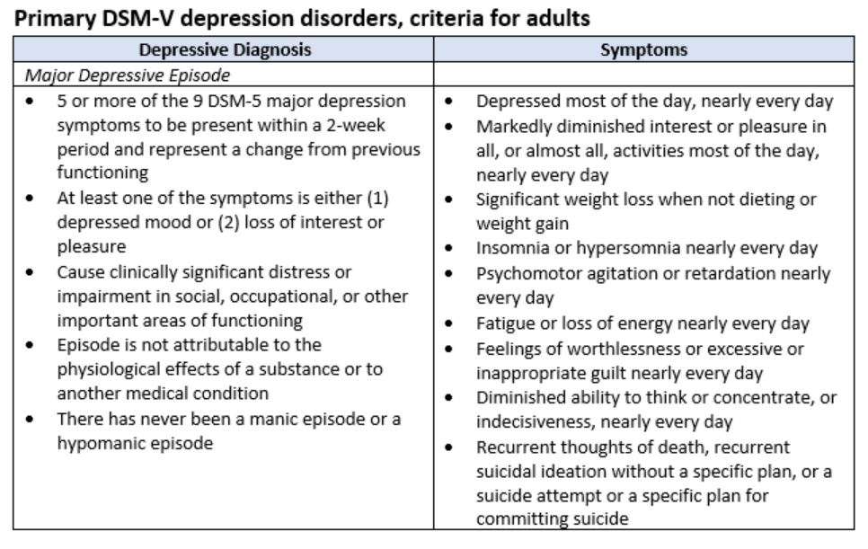 Ubat Major Depressive Disorder