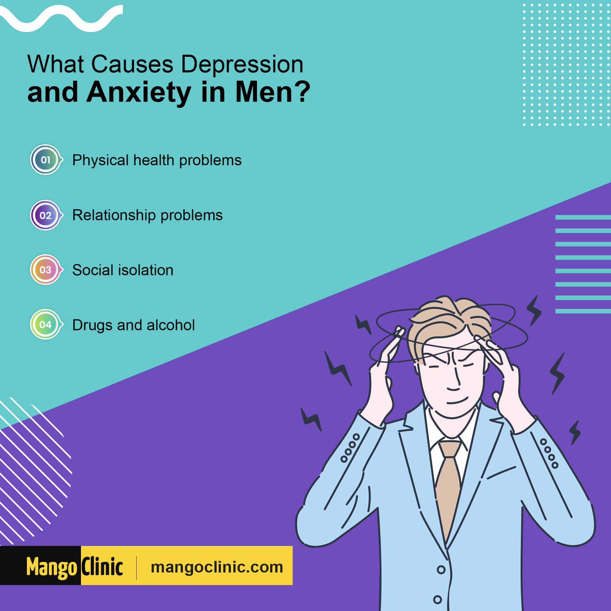 Understand the Facts of Anxiety and Depression · Mango Clinic