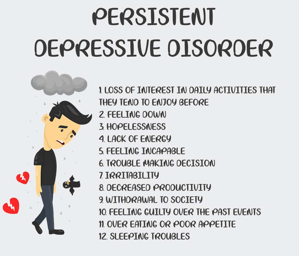 Understand Types Of Depression Now &  Get Healed!