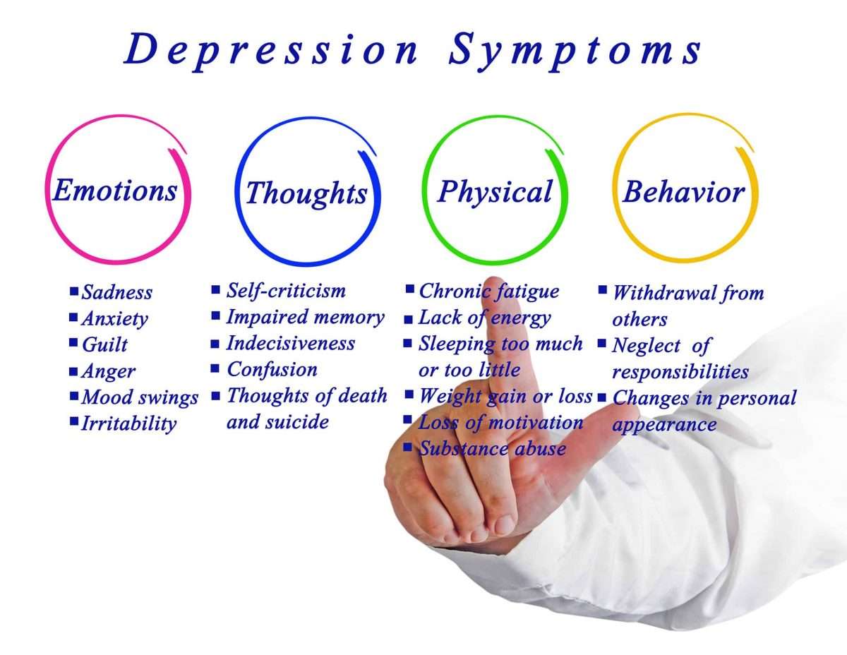 VA Rating for Depression Explained  The Definitive Guide