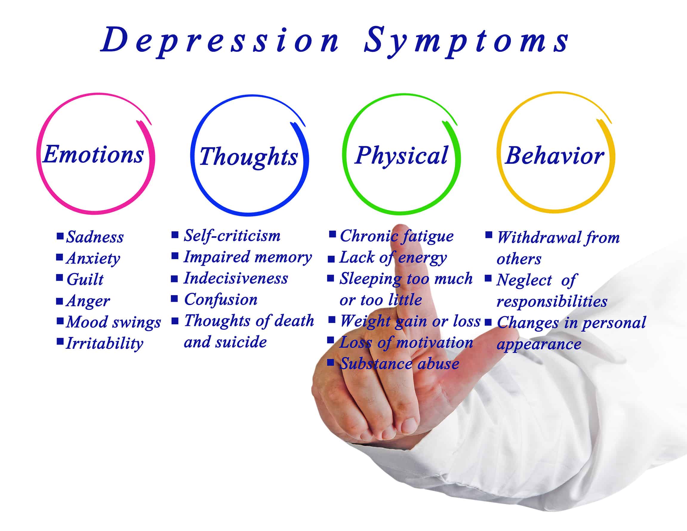 VA Rating for Depression Explained  The Definitive Guide ...