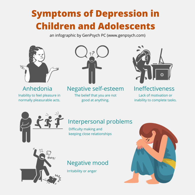 What Are Symptoms of Depression in Children and Teens? [infographic]