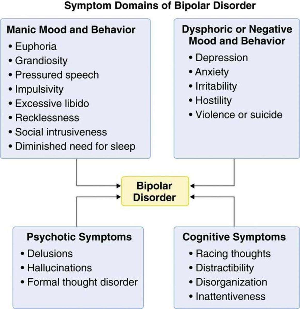 What Are The Different Types Of Bipolar Disorder
