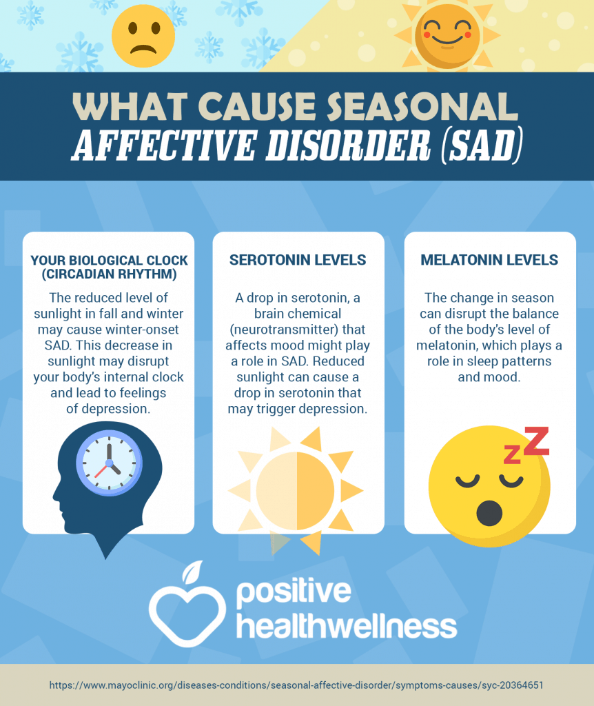 What Cause Seasonal Affective Disorder (SAD)