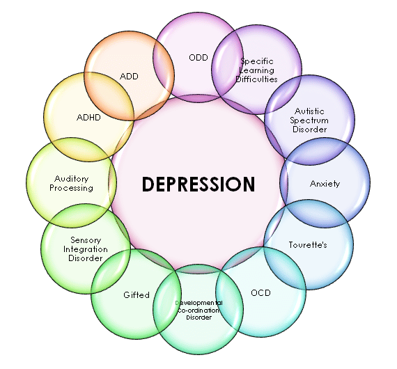 what causes depression ?