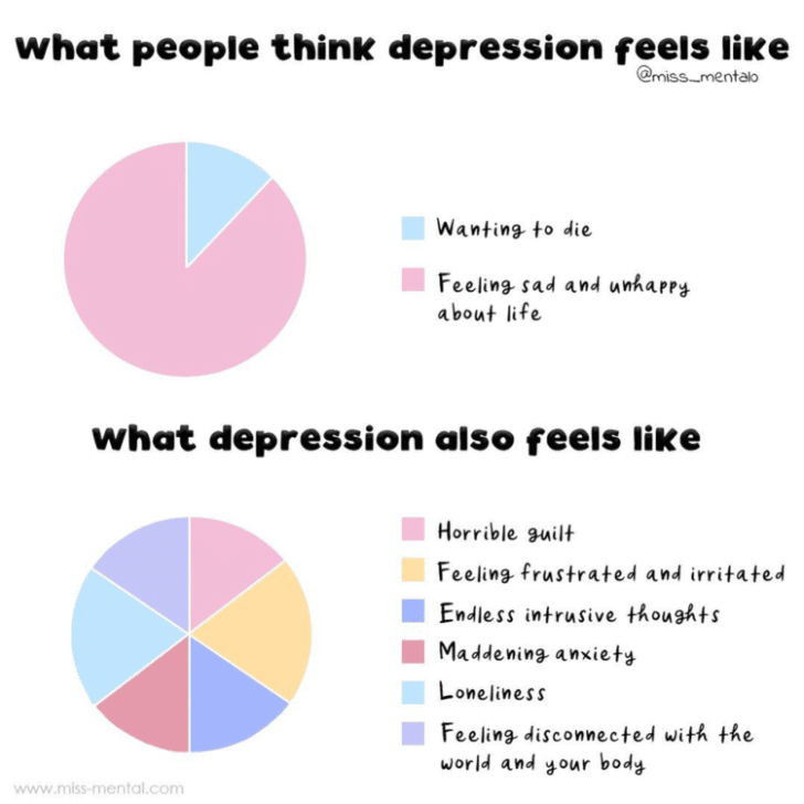 what depression feels like typical indicators of anxiety