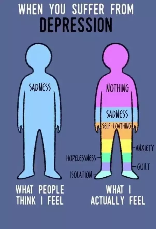 What does being depressed feel like?