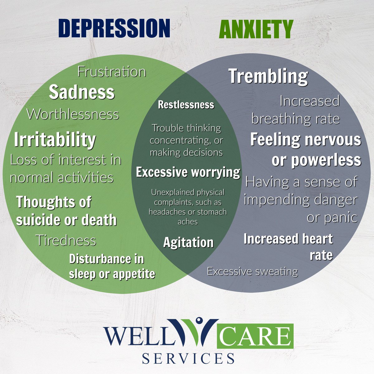 What Is Anxiety Vs Depression