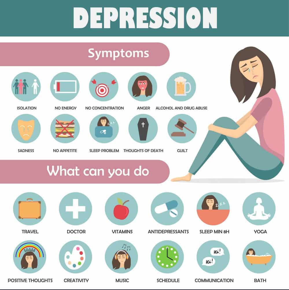 What Is Functional Depression? Signs, Symptoms &  Treatment
