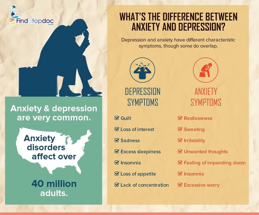 What is the Difference Between Anxiety and Depression?