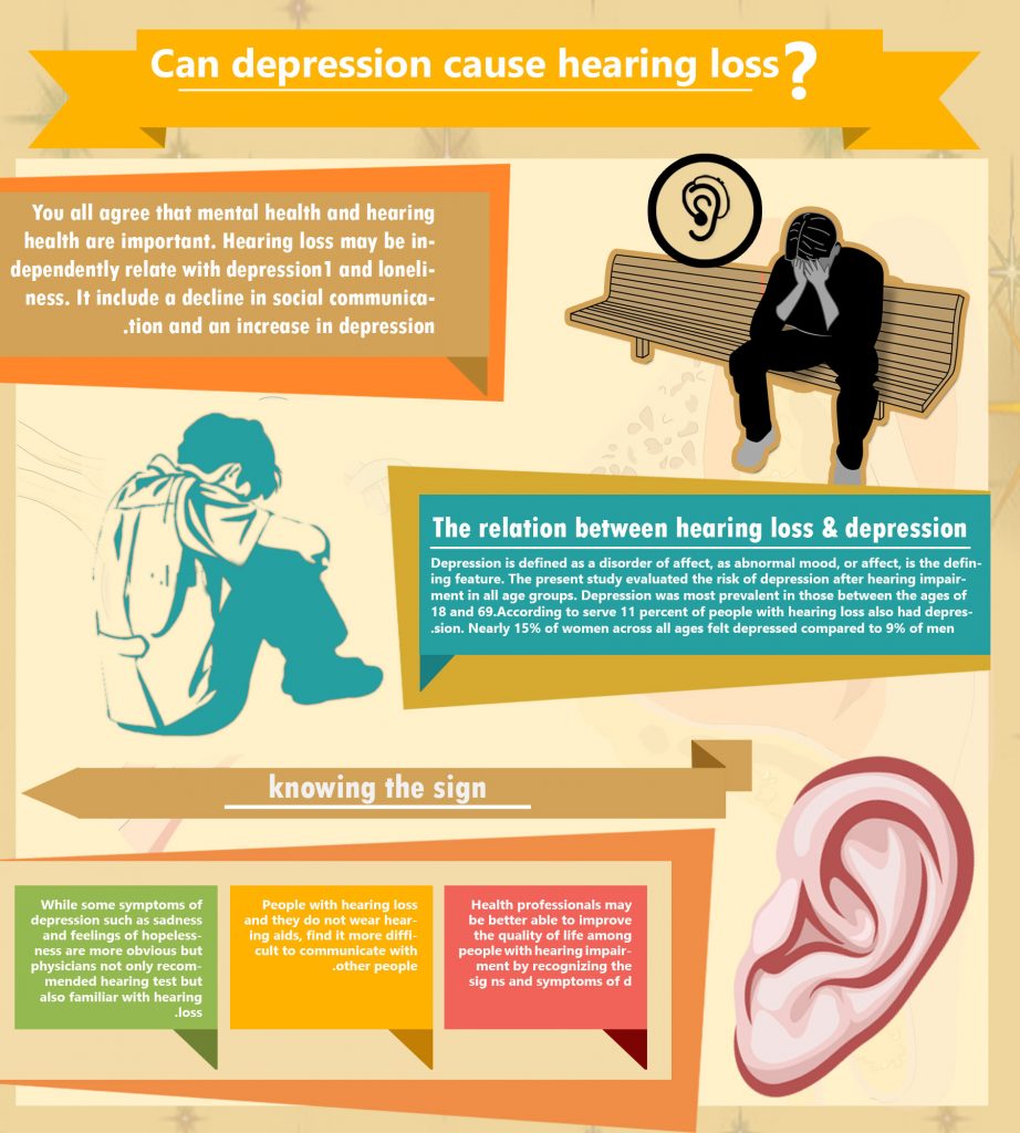 What is the relation between the hearing loss and depression