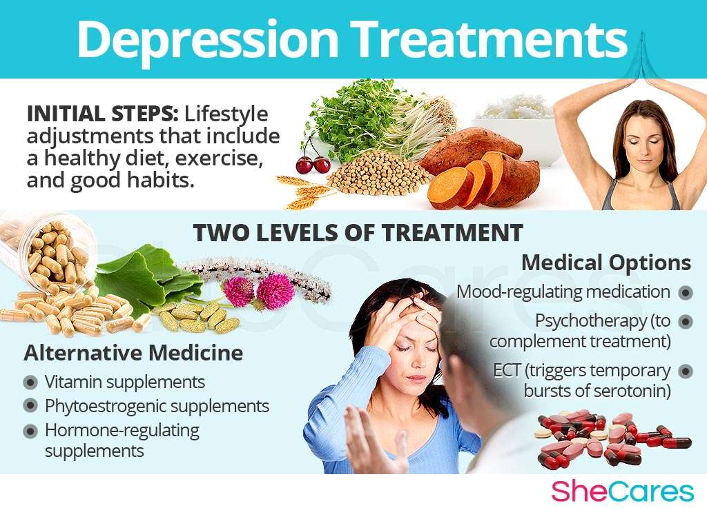 What Medicine Is Good For Depression