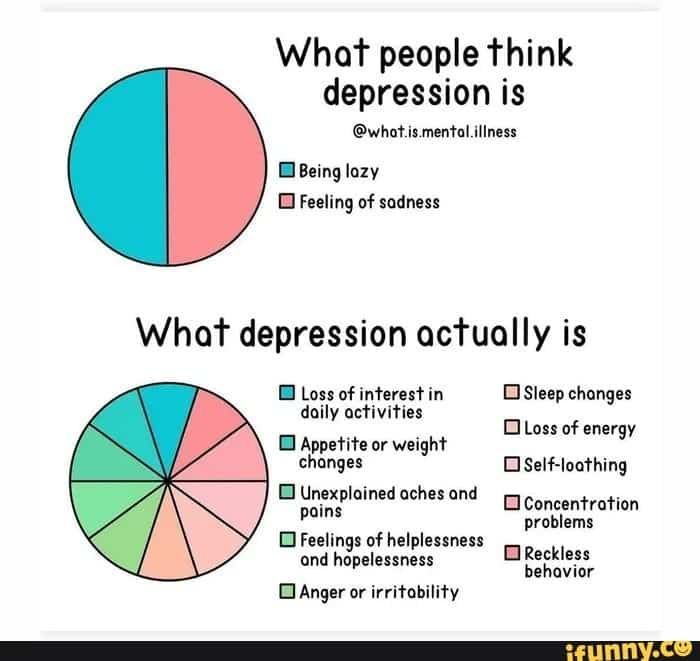 What people think depression is @whot.is.mental illness DBeing lazy ...