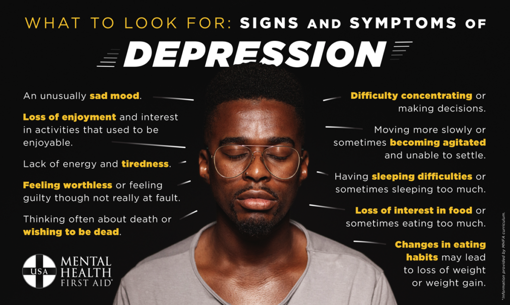 What to Look For: Signs and Symptoms of Depression ...