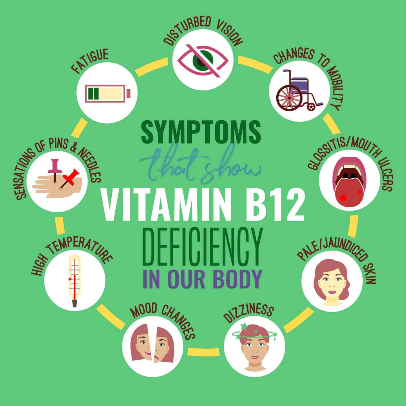 Why is vitamin B12 important and especially if you have diabetes ...