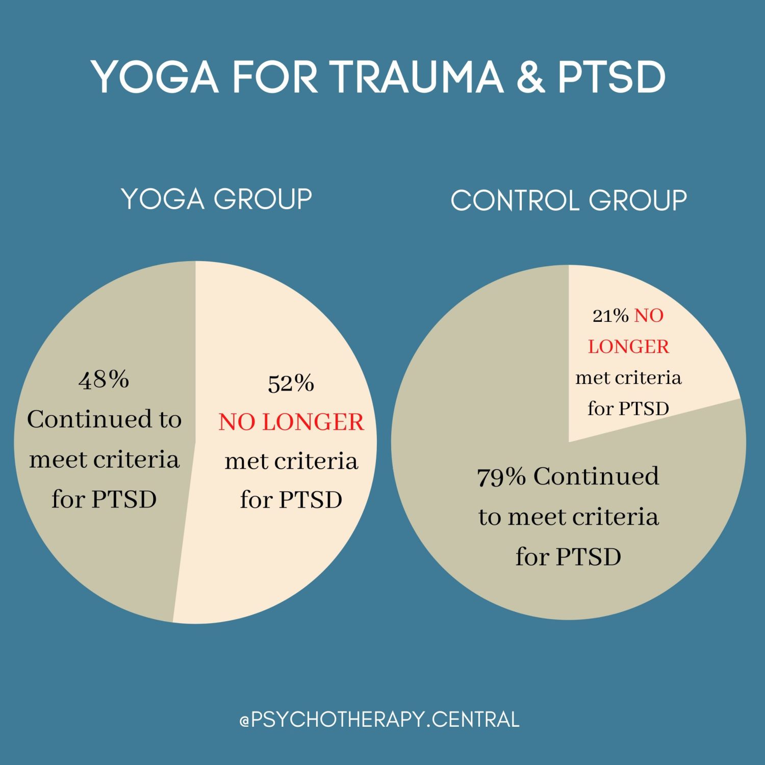 Yoga for Trauma &  PTSD